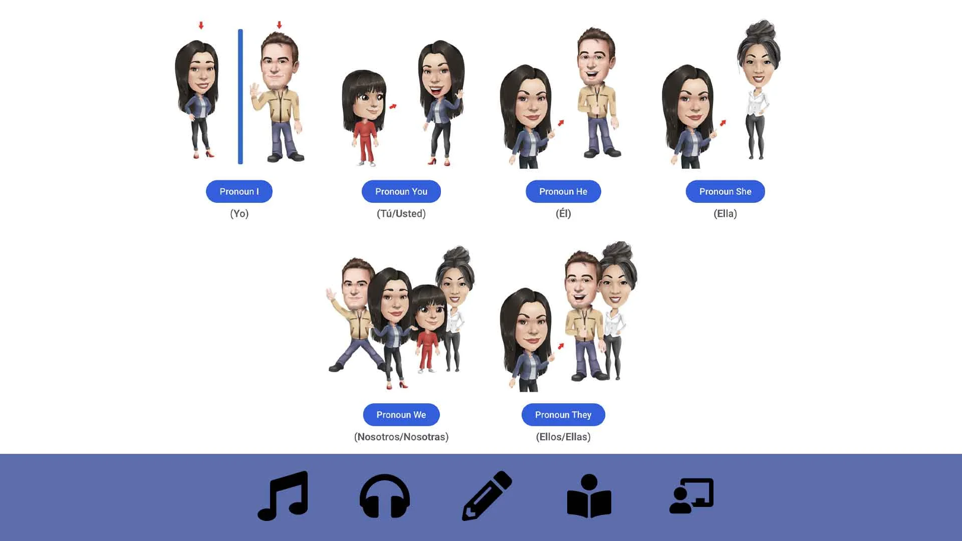 english-Polish-pronouns-course